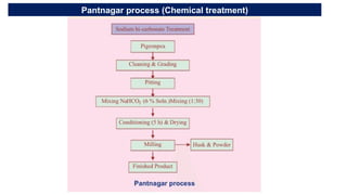 Pantnagar process (Chemical treatment)
 