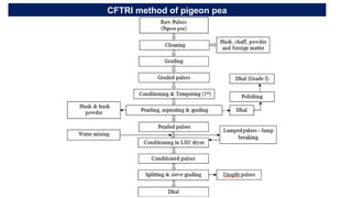 CFTRI method of pigeon pea
 