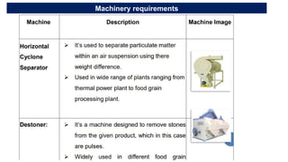 Machinery requirements
 