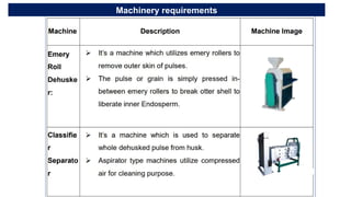 Machinery requirements
 