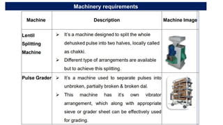 Machinery requirements
 