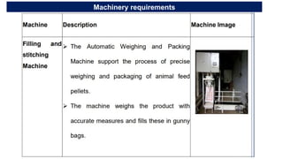 Machinery requirements
 