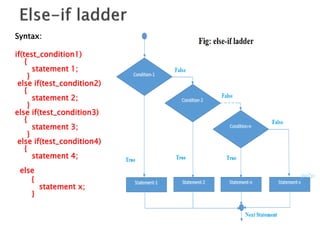 Syntax:
if(test_condition1)
{
statement 1;
}
else if(test_condition2)
{
statement 2;
}
else if(test_condition3)
{
statement 3;
}
else if(test_condition4)
{
statement 4;
else
{
statement x;
}
 