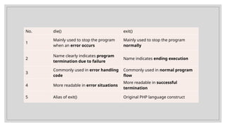 Comprehensive Guide to PHP Control Structures and Functions in Web ...
