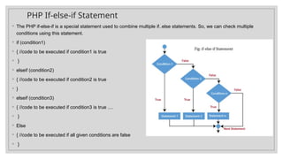 Comprehensive Guide to PHP Control Structures and Functions in Web ...