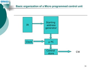 Microprogrammed Control Unit Flow Unit2 control unit | PPT