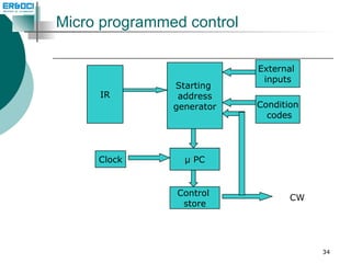 Micro Program Control Unit Design Unit2 control unit | PPT