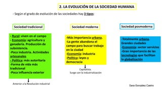 2. LA EVOLUCIÓN DE LA SOCIEDAD HUMANA
- Según el grado de evolución de las sociedades hay 3 tipos:
Sociedad tradicional
- Rural: viven en el campo
- Economía: agricultura y
ganadería. Producción de
subsistencia.
-Poca industria. Actividades
artesanales
- Política: más autoritaria
-Forma de vida más
tradicional
-Poca influencia exterior
Sociedad moderna
-Más importancia urbana.
-La gente abandona el
campo para buscar trabajo
en la ciudad
-Economía: industria
-Política: leyes y
democracia
Sociedad posmoderna
-Totalmente urbana.
Grandes ciudades
-Economía: sector servicios
-Gran importancia de las
tecnologías que facilitan
la globalización
Anterior a la Revolución industrial
Capitalista.
Surge con la industrialización
 