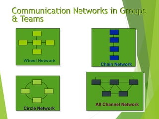Wheel Network Example Diagram unit 2 - Copy.ppt