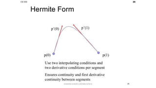 DHARANI KUMAR.S/AP/MECH/SECE
 