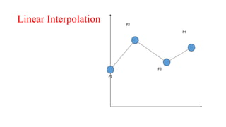 Linear Interpolation
P1
P2
P3
P4
 