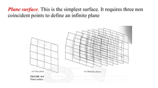 Plane surface. This is the simplest surface. It requires three non
coincident points to define an infinite plane
 