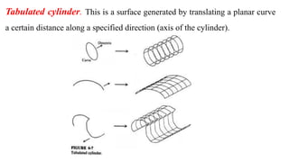 Tabulated cylinder. This is a surface generated by translating a planar curve
a certain distance along a specified direction (axis of the cylinder).
 