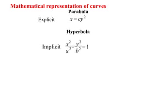 Parabola
x = cy2
Explicit
Hyperbola
x2
y2
=1−Implicit
a2
b2
Mathematical representation of curves
 
