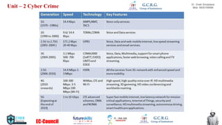 Cyber security unit 2 b. Tech engineering | PDF