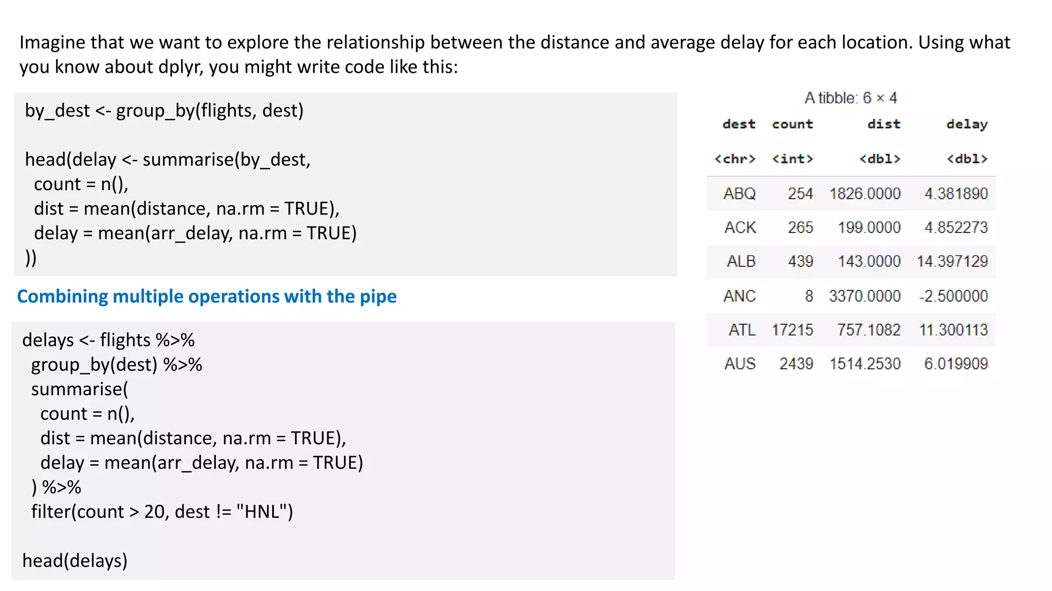 Imagine that we want to explore the relationship between the distance and average delay for each location. Using what
you know about dplyr, you might write code like this:
by_dest <- group_by(flights, dest)
head(delay <- summarise(by_dest,
count = n(),
dist = mean(distance, na.rm = TRUE),
delay = mean(arr_delay, na.rm = TRUE)
))
delays <- flights %>%
group_by(dest) %>%
summarise(
count = n(),
dist = mean(distance, na.rm = TRUE),
delay = mean(arr_delay, na.rm = TRUE)
) %>%
filter(count > 20, dest != "HNL")
head(delays)
Combining multiple operations with the pipe
 