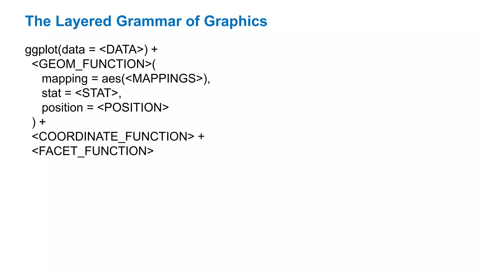ggplot(data = <DATA>) +
<GEOM_FUNCTION>(
mapping = aes(<MAPPINGS>),
stat = <STAT>,
position = <POSITION>
) +
<COORDINATE_FUNCTION> +
<FACET_FUNCTION>
The Layered Grammar of Graphics
 