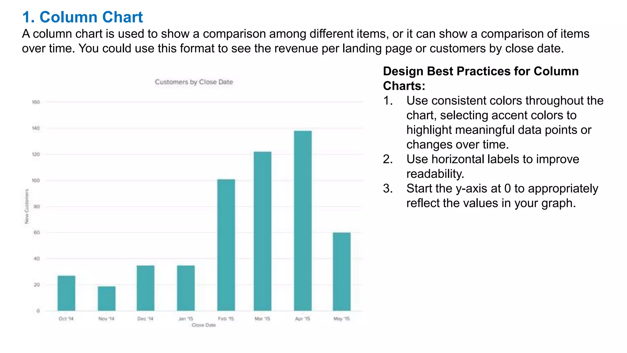 1. Column Chart
A column chart is used to show a comparison among different items, or it can show a comparison of items
over time. You could use this format to see the revenue per landing page or customers by close date.
Design Best Practices for Column
Charts:
1. Use consistent colors throughout the
chart, selecting accent colors to
highlight meaningful data points or
changes over time.
2. Use horizontal labels to improve
readability.
3. Start the y-axis at 0 to appropriately
reflect the values in your graph.
 
