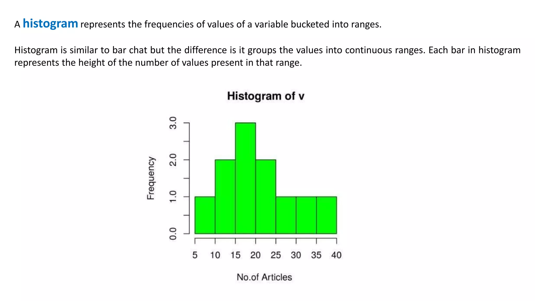 A histogramrepresents the frequencies of values of a variable bucketed into ranges.
Histogram is similar to bar chat but the difference is it groups the values into continuous ranges. Each bar in histogram
represents the height of the number of values present in that range.
 