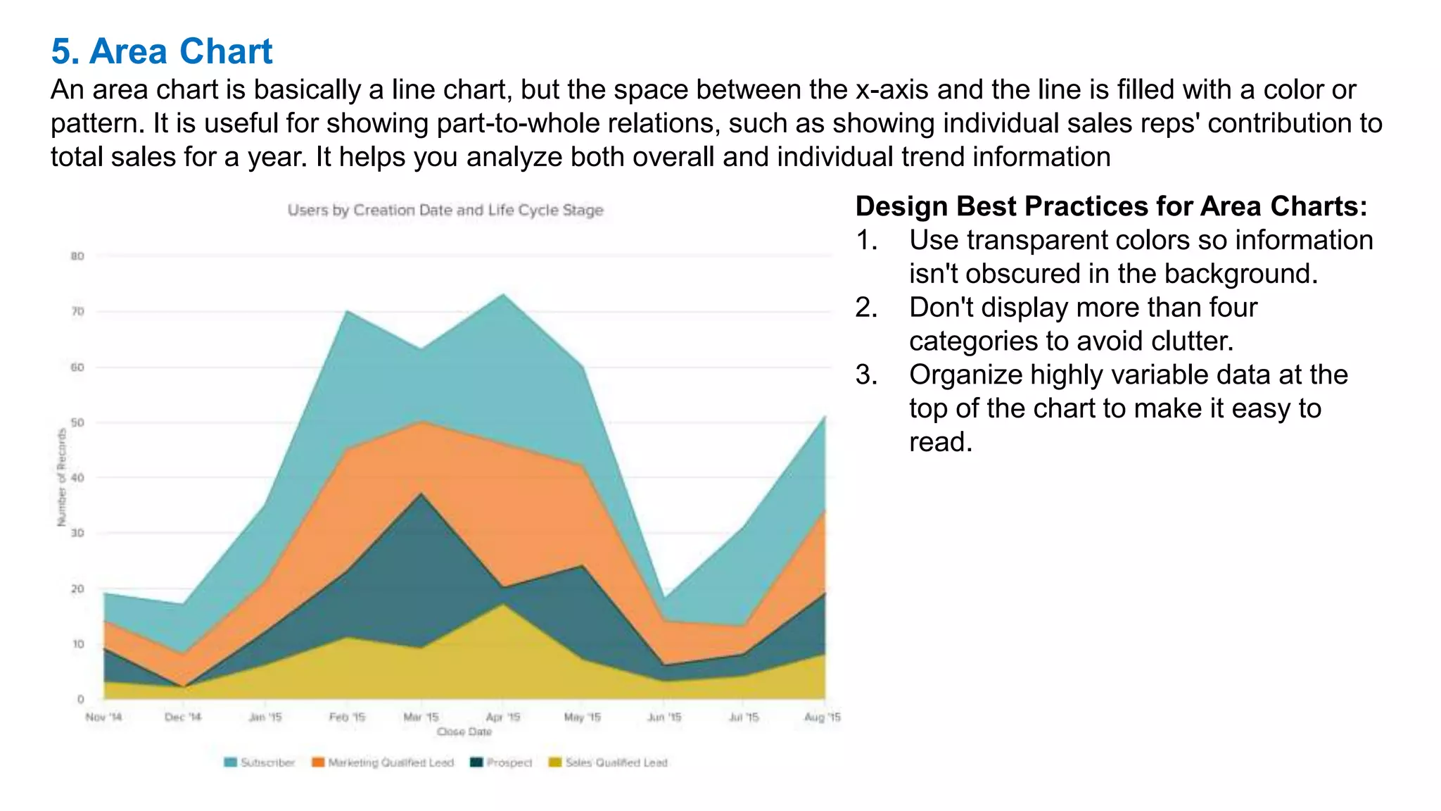 5. Area Chart
An area chart is basically a line chart, but the space between the x-axis and the line is filled with a color or
pattern. It is useful for showing part-to-whole relations, such as showing individual sales reps' contribution to
total sales for a year. It helps you analyze both overall and individual trend information
Design Best Practices for Area Charts:
1. Use transparent colors so information
isn't obscured in the background.
2. Don't display more than four
categories to avoid clutter.
3. Organize highly variable data at the
top of the chart to make it easy to
read.
 