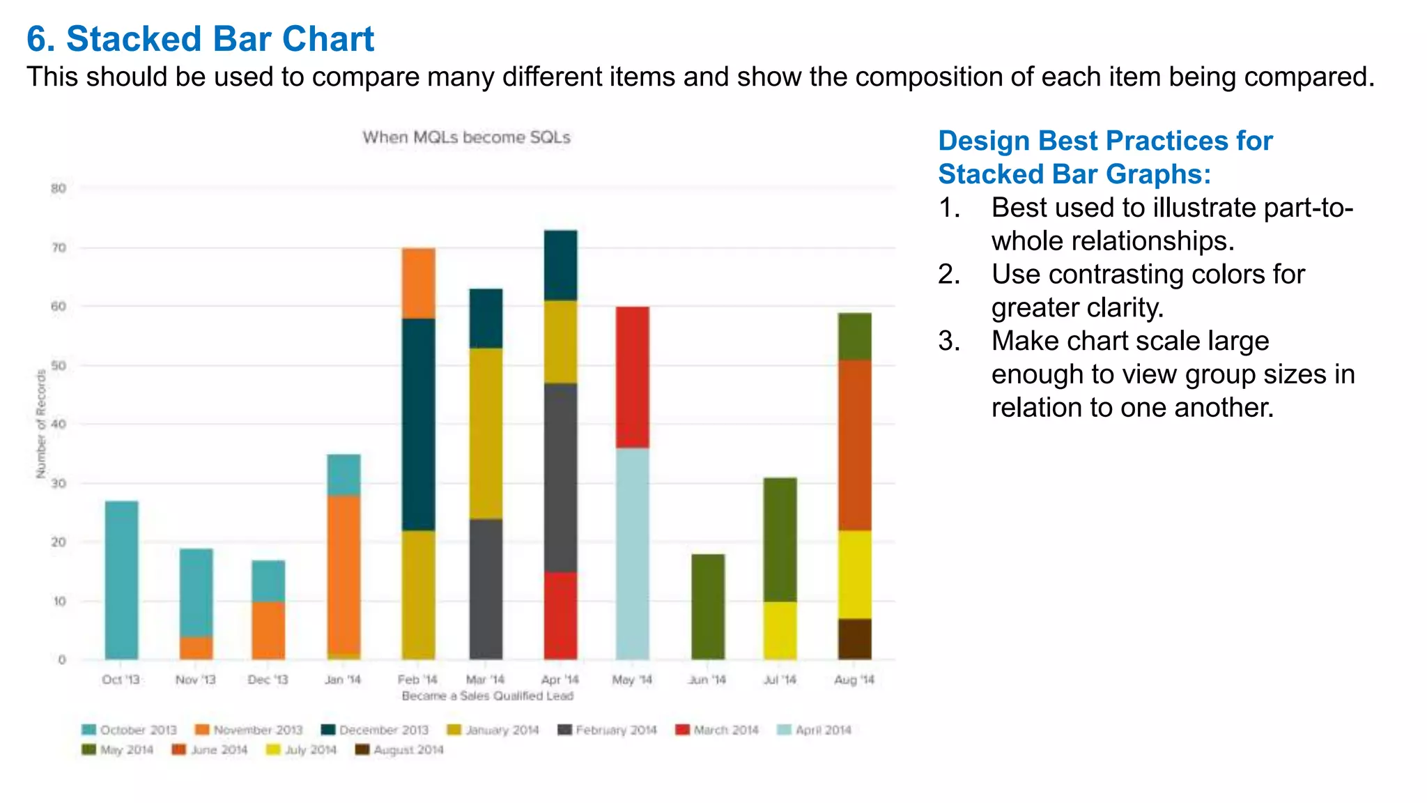 6. Stacked Bar Chart
This should be used to compare many different items and show the composition of each item being compared.
Design Best Practices for
Stacked Bar Graphs:
1. Best used to illustrate part-to-
whole relationships.
2. Use contrasting colors for
greater clarity.
3. Make chart scale large
enough to view group sizes in
relation to one another.
 