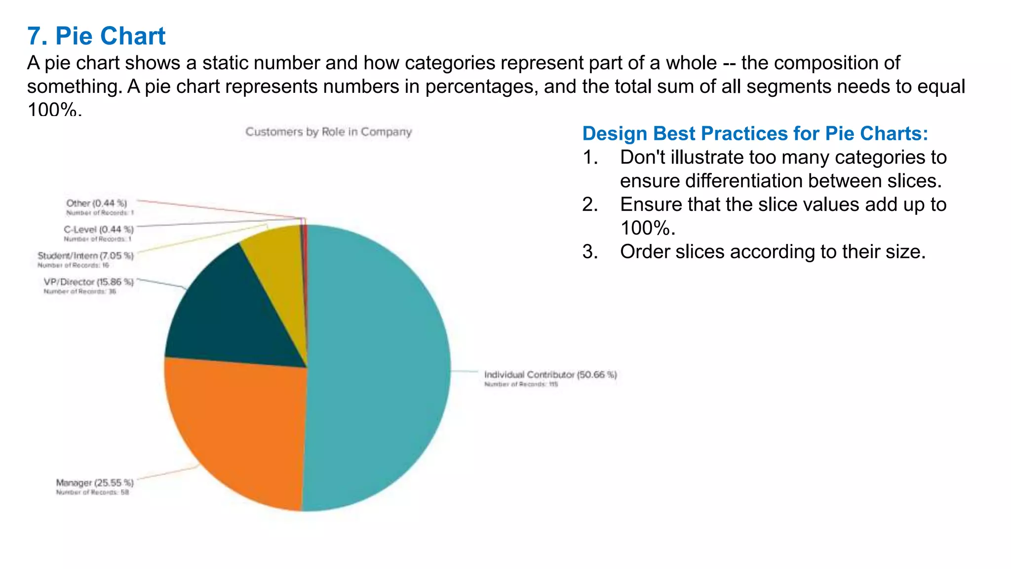 7. Pie Chart
A pie chart shows a static number and how categories represent part of a whole -- the composition of
something. A pie chart represents numbers in percentages, and the total sum of all segments needs to equal
100%.
Design Best Practices for Pie Charts:
1. Don't illustrate too many categories to
ensure differentiation between slices.
2. Ensure that the slice values add up to
100%.
3. Order slices according to their size.
 