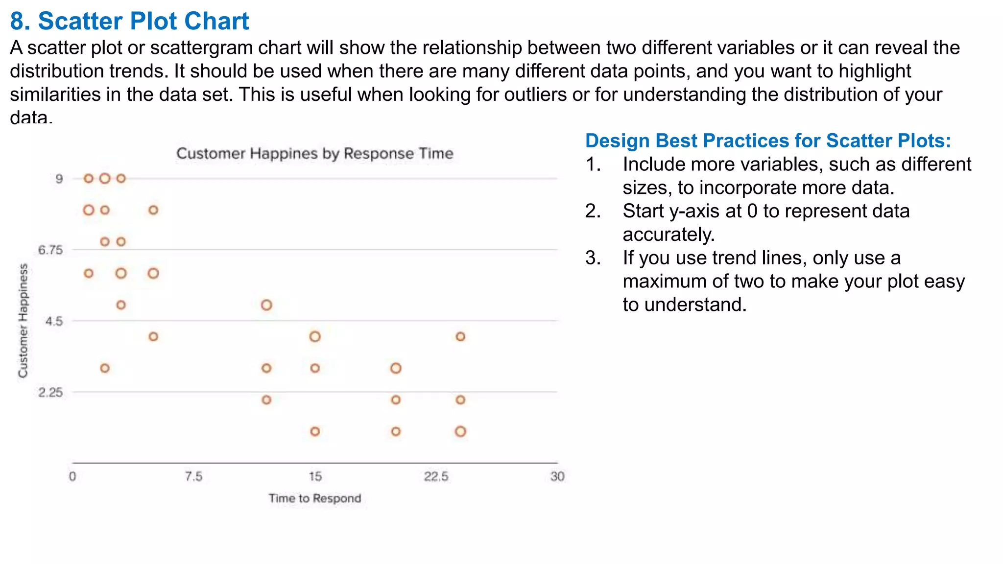 8. Scatter Plot Chart
A scatter plot or scattergram chart will show the relationship between two different variables or it can reveal the
distribution trends. It should be used when there are many different data points, and you want to highlight
similarities in the data set. This is useful when looking for outliers or for understanding the distribution of your
data.
Design Best Practices for Scatter Plots:
1. Include more variables, such as different
sizes, to incorporate more data.
2. Start y-axis at 0 to represent data
accurately.
3. If you use trend lines, only use a
maximum of two to make your plot easy
to understand.
 