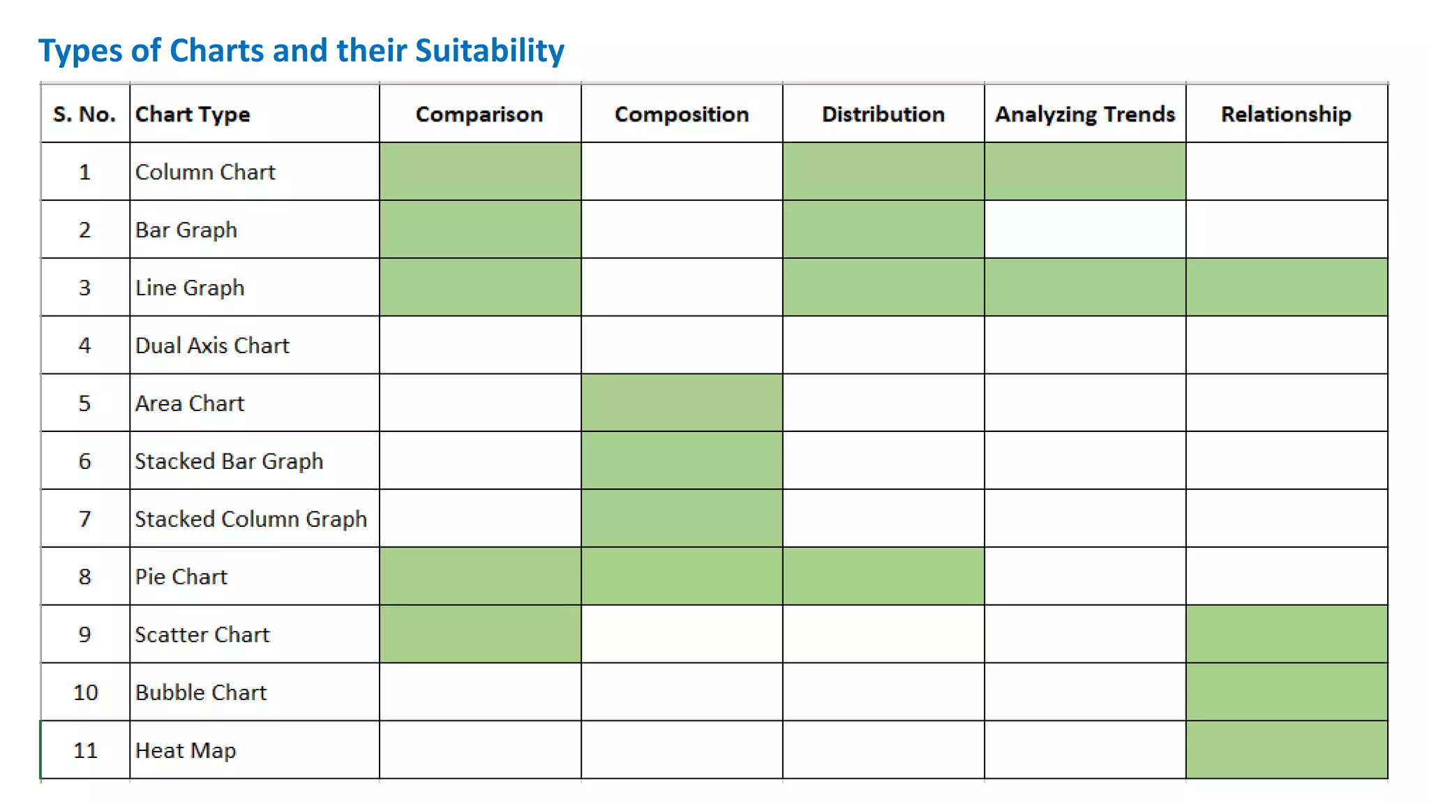 Types of Charts and their Suitability
 