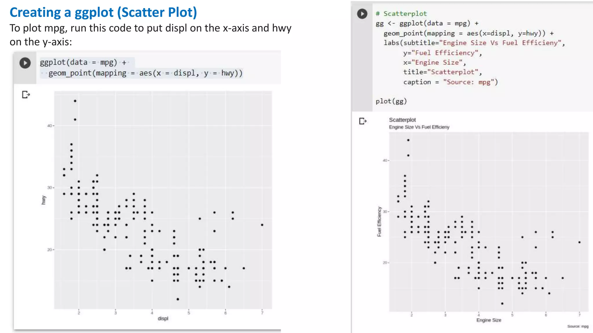 Creating a ggplot (Scatter Plot)
To plot mpg, run this code to put displ on the x-axis and hwy
on the y-axis:
 