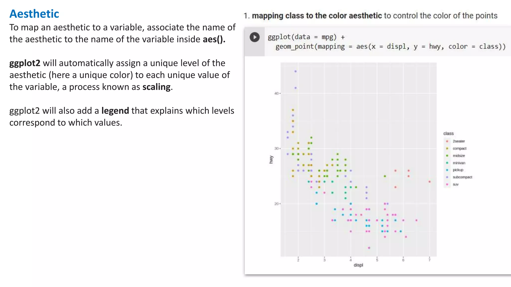 Aesthetic
To map an aesthetic to a variable, associate the name of
the aesthetic to the name of the variable inside aes().
ggplot2 will automatically assign a unique level of the
aesthetic (here a unique color) to each unique value of
the variable, a process known as scaling.
ggplot2 will also add a legend that explains which levels
correspond to which values.
 