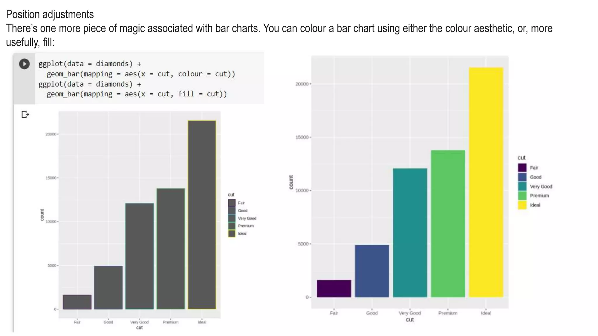 Position adjustments
There’s one more piece of magic associated with bar charts. You can colour a bar chart using either the colour aesthetic, or, more
usefully, fill:
 