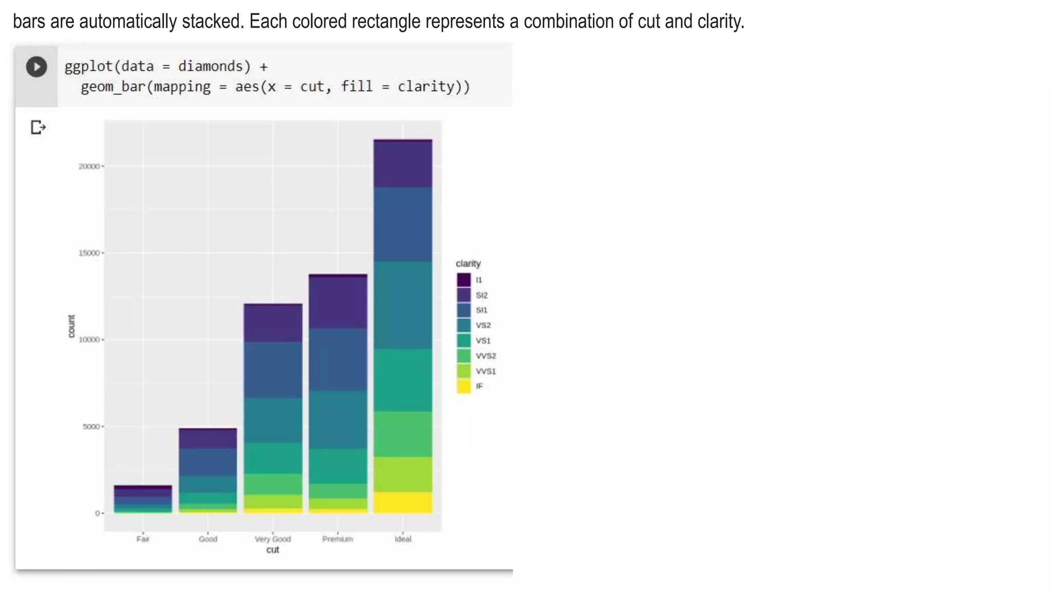 bars are automatically stacked. Each colored rectangle represents a combination of cut and clarity.
 