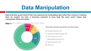 Data Manipulation
Data Scientists spend most of their time cleaning and manipulating data rather than mining or modeling
them for insights. As such, it becomes important to have tools like dplyr which makes data
manipulation faster and easier.
dplyr is also called grammar of data manipulation.
 