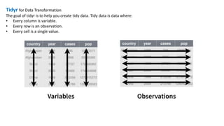 Tidyr for Data Transformation
The goal of tidyr is to help you create tidy data. Tidy data is data where:
• Every column is variable.
• Every row is an observation.
• Every cell is a single value.
 