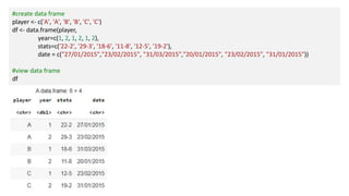 #create data frame
player <- c('A', 'A', 'B', 'B', 'C', 'C')
df <- data.frame(player,
year=c(1, 2, 1, 2, 1, 2),
stats=c('22-2', '29-3', '18-6', '11-8', '12-5', '19-2'),
date = c("27/01/2015","23/02/2015", "31/03/2015","20/01/2015", "23/02/2015", "31/01/2015"))
#view data frame
df
 
