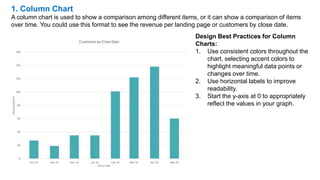 1. Column Chart
A column chart is used to show a comparison among different items, or it can show a comparison of items
over time. You could use this format to see the revenue per landing page or customers by close date.
Design Best Practices for Column
Charts:
1. Use consistent colors throughout the
chart, selecting accent colors to
highlight meaningful data points or
changes over time.
2. Use horizontal labels to improve
readability.
3. Start the y-axis at 0 to appropriately
reflect the values in your graph.
 