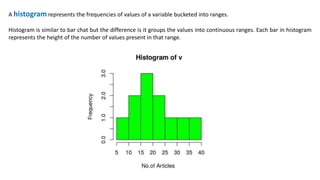 A histogramrepresents the frequencies of values of a variable bucketed into ranges.
Histogram is similar to bar chat but the difference is it groups the values into continuous ranges. Each bar in histogram
represents the height of the number of values present in that range.
 