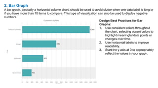 2. Bar Graph
A bar graph, basically a horizontal column chart, should be used to avoid clutter when one data label is long or
if you have more than 10 items to compare. This type of visualization can also be used to display negative
numbers
Design Best Practices for Bar
Graphs:
1. Use consistent colors throughout
the chart, selecting accent colors to
highlight meaningful data points or
changes over time.
2. Use horizontal labels to improve
readability.
3. Start the y-axis at 0 to appropriately
reflect the values in your graph.
 