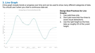 3. Line Graph
A line graph reveals trends or progress over time and can be used to show many different categories of data.
You should use it when you chart a continuous data set.
Design Best Practices for Line
Graphs:
1. Use solid lines only.
2. Don't plot more than four lines to
avoid visual distractions.
3. Use the right height so the lines
take up roughly 2/3 of the y-axis'
height.
 
