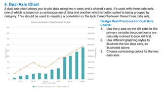4. Dual Axis Chart
A dual axis chart allows you to plot data using two y-axes and a shared x-axis. It's used with three data sets,
one of which is based on a continuous set of data and another which is better suited to being grouped by
category. This should be used to visualize a correlation or the lack thereof between these three data sets.
Design Best Practices for Dual Axis
Charts:
1. Use the y-axis on the left side for the
primary variable because brains are
naturally inclined to look left first.
2. Use different graphing styles to
illustrate the two data sets, as
illustrated above.
3. Choose contrasting colors for the two
data sets
 