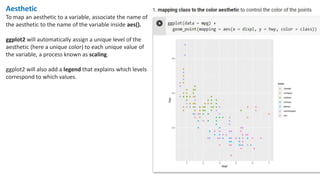 Aesthetic
To map an aesthetic to a variable, associate the name of
the aesthetic to the name of the variable inside aes().
ggplot2 will automatically assign a unique level of the
aesthetic (here a unique color) to each unique value of
the variable, a process known as scaling.
ggplot2 will also add a legend that explains which levels
correspond to which values.
 