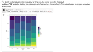 The identity position adjustment is more useful for 2d geoms, like points, where it is the default.
position = "fill" works like stacking, but makes each set of stacked bars the same height. This makes it easier to compare proportions
across groups.
 