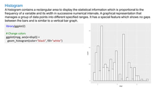 Histogram
A histogram contains a rectangular area to display the statistical information which is proportional to the
frequency of a variable and its width in successive numerical intervals. A graphical representation that
manages a group of data points into different specified ranges. It has a special feature which shows no gaps
between the bars and is similar to a vertical bar graph.
library(ggplot2)
# Change colors
ggplot(mpg, aes(x=displ)) +
geom_histogram(color="black", fill="white")
 