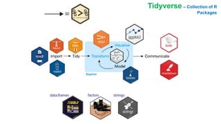 Tidyverse – Collection of R
Packages
 