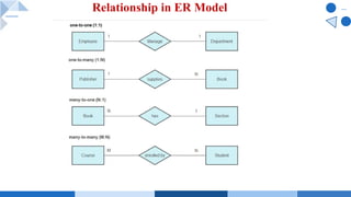 Relationship in ER Model
 