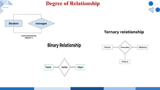 Degree of Relationship
 