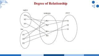 Degree of Relationship
 
