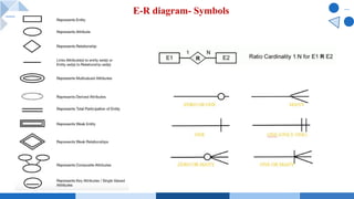 E-R diagram- Symbols
 