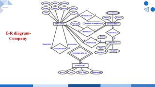 E-R diagram-
Company
 