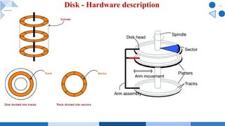 Disk - Hardware description
 